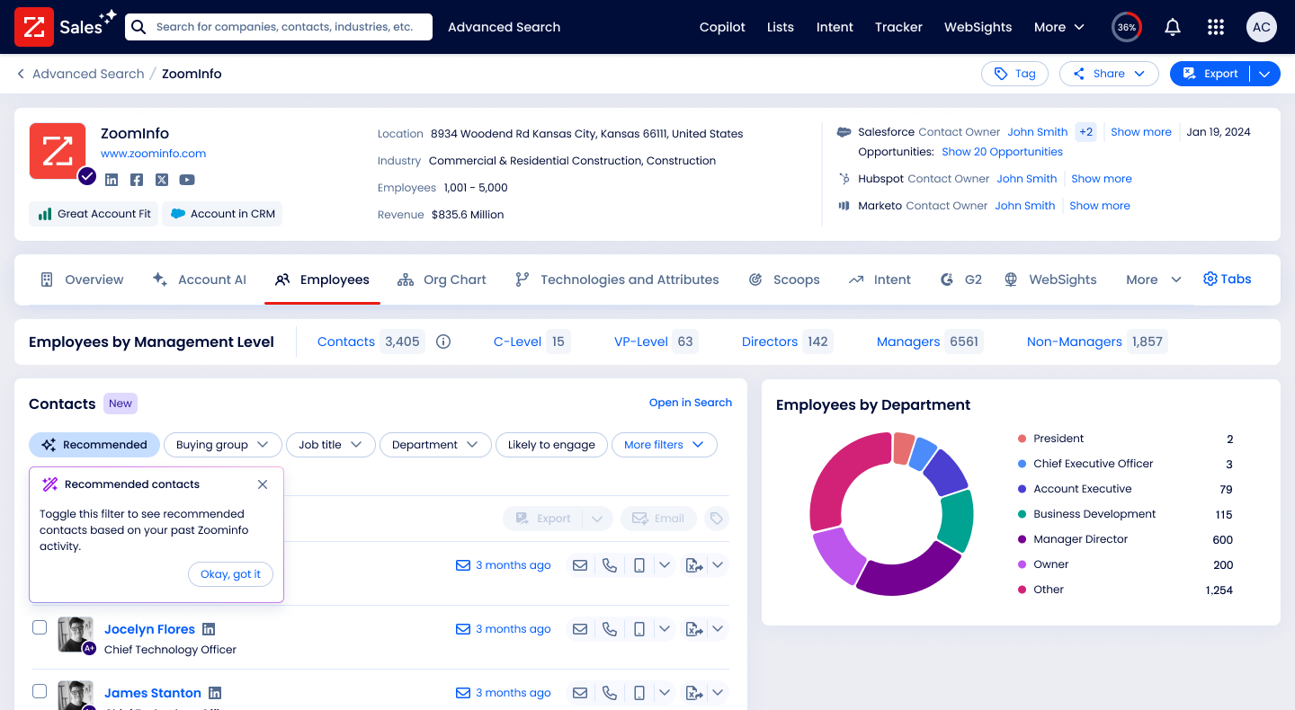 The shipped Employees tab with a first-visit popover on the new Recommended chip, reading "Recommended contacts" with supporting text "Toggle this filter to see recommended contacts based on your past ZoomInfo activity"